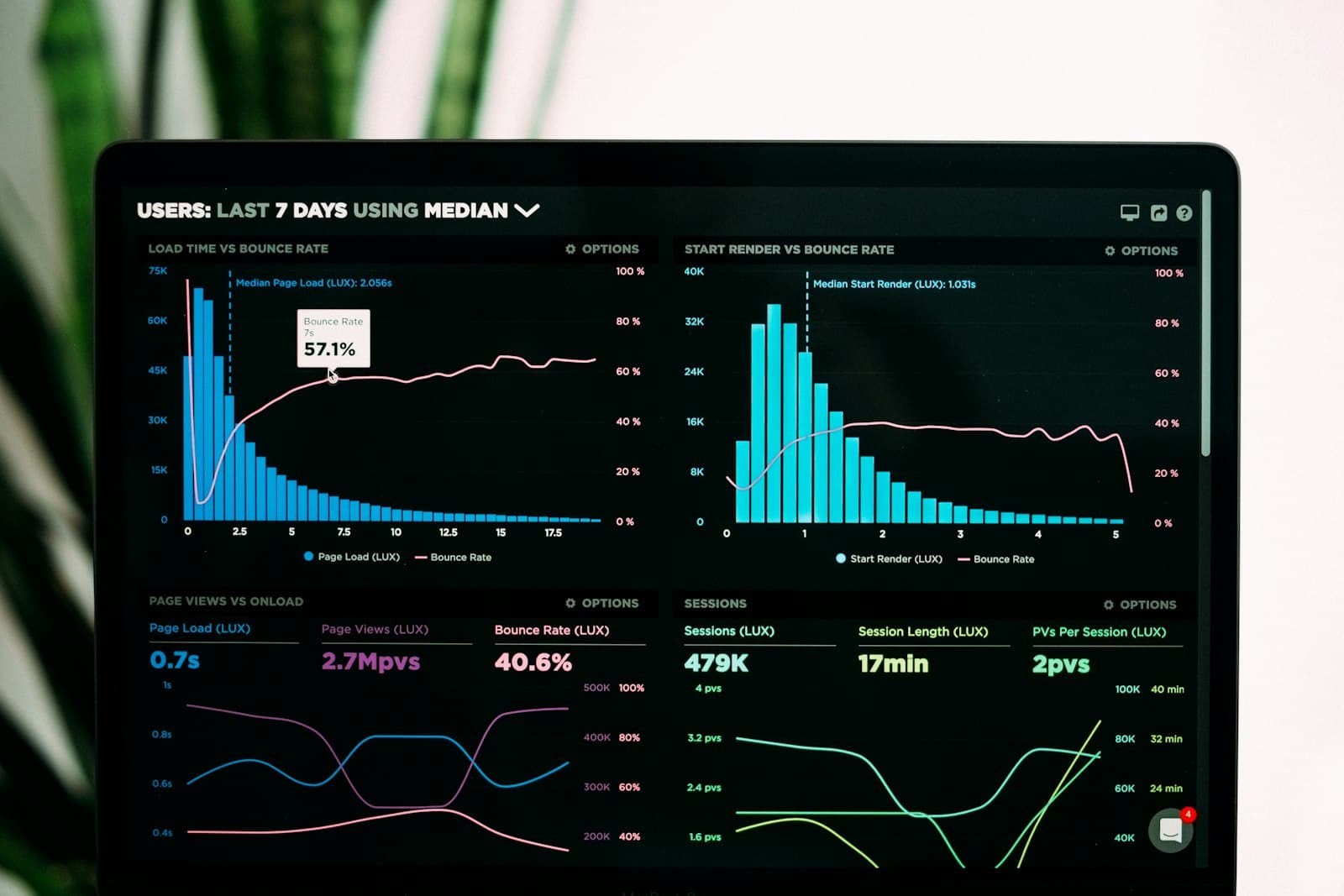 How to Read Google Analytics (GA4) Without a Marketing Degree — project screenshot